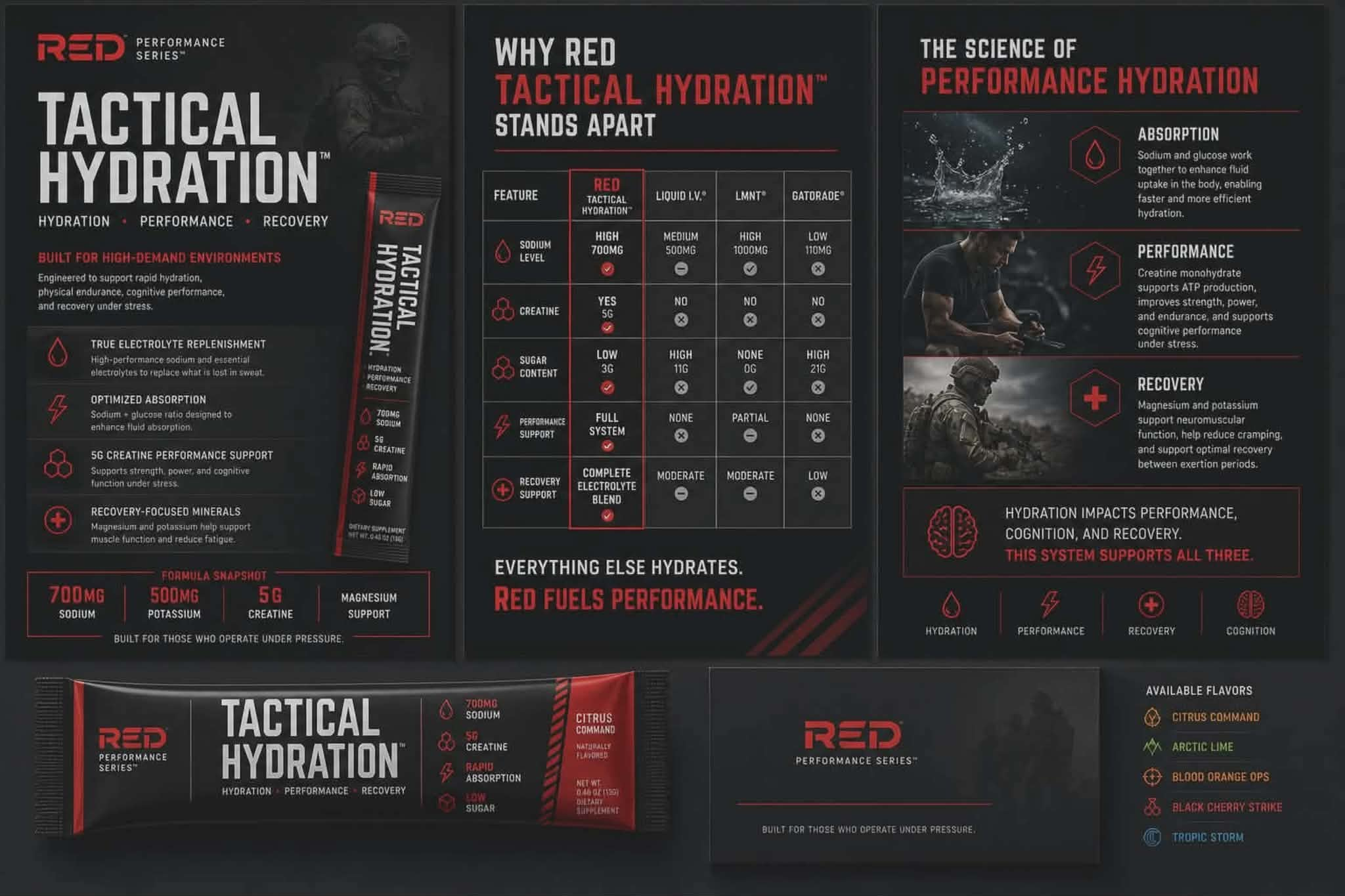 Tactical Hydration Electrolytes